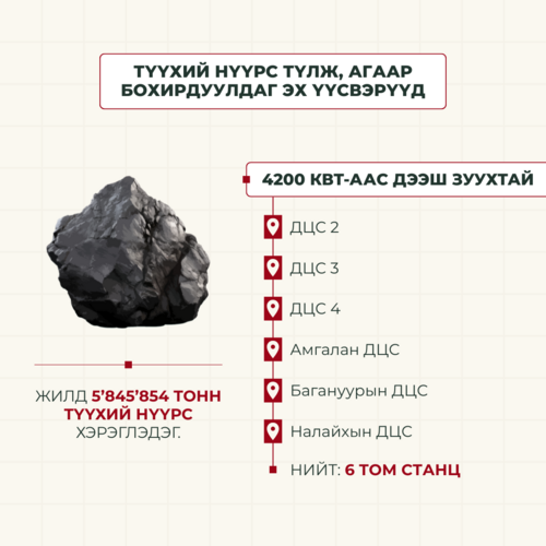 ubpress/image/2025/12/02/mq8ey4dzrt3wi4no/Нийслэлд